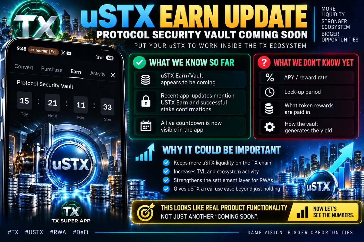 mooshyoutoo's tweet photo. Something interesting is quietly appearing inside the TX Super App 👀

#USTX now looks set to get its own Earn / Protocol Security Vault.

Recent app updates mention:
• USTX Earn
• successful stake confirmations
• a live countdown to the vault

That suggests users may soon be able to put USTX to work inside the TX ecosystem instead of just holding or moving it around.

What we still need:

APY
Lock-up terms
Reward token
How the yield is generated

But if the economics make sense, this could be important.

More USTX staying on-chain = more liquidity, more TVL, and potentially a stronger settlement layer for the broader RWA ecosystem.

For once, this looks like actual product functionality rather than another “coming soon.”

Now let’s see the numbers.

#TX #USTX #RWA #DeFi