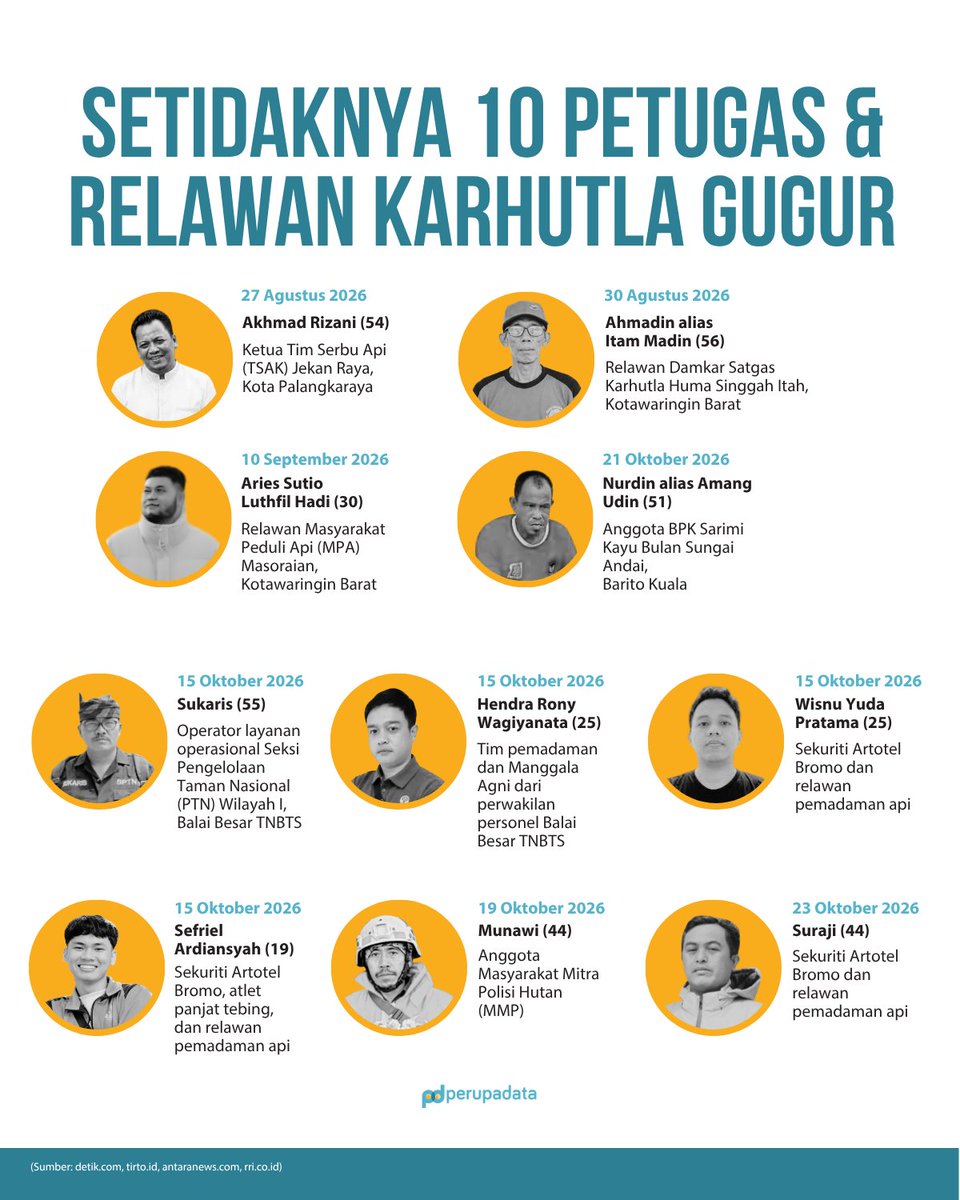 perupadata tweet picture