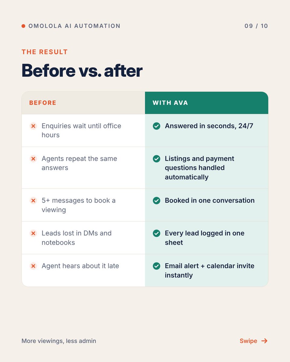 Pollyautomates's tweet photo. The same setup works for clinics, salons, law firms, or any business that answers the same questions and books appointments.

Want one for your business? Reply “AI DESK” or DM me.

#AIAutomation #n8n #AIAgents https://t.co/bZ5u9yWpht