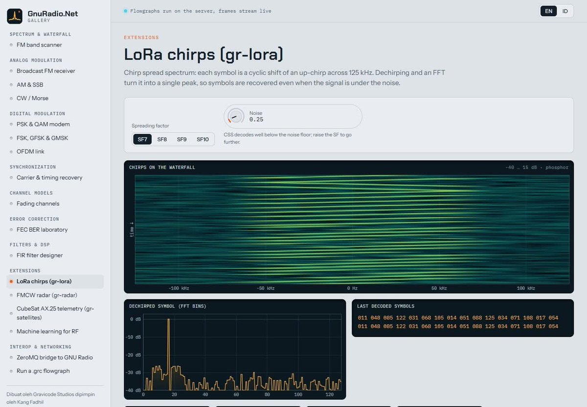 Mifmasterz's tweet photo. Software Defined Radio and DSP for .NET 10, modelled on GNU Radio — flowgraphs, filters, FFT, analog and digital modulation, FEC, synchronisation, channel models, networking, SDR hardware, and live instrument components. #VibeCoding check this out https://t.co/kpDdcKGo6J
#dotnet https://t.co/P6peArhkyG