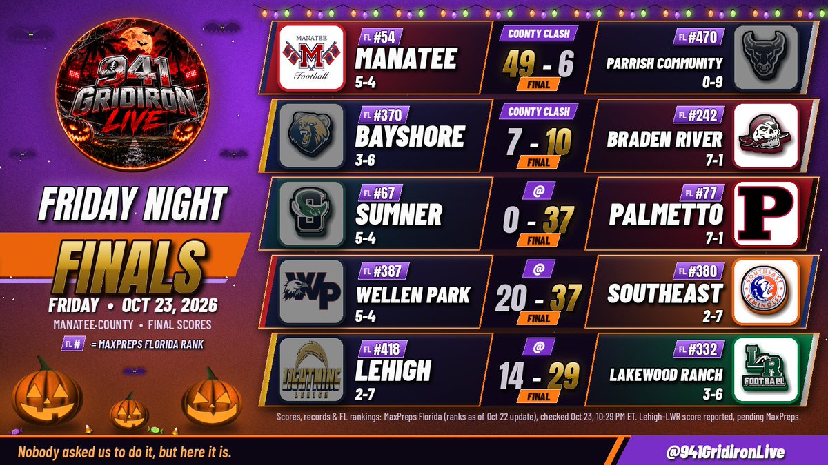 CoachArcadi's tweet photo. Manatee County FInals @941GridironLive 

Thanks @RojasTalksTampa for the assist, my bot let me down but you did not. https://t.co/oSzgOhNn0v