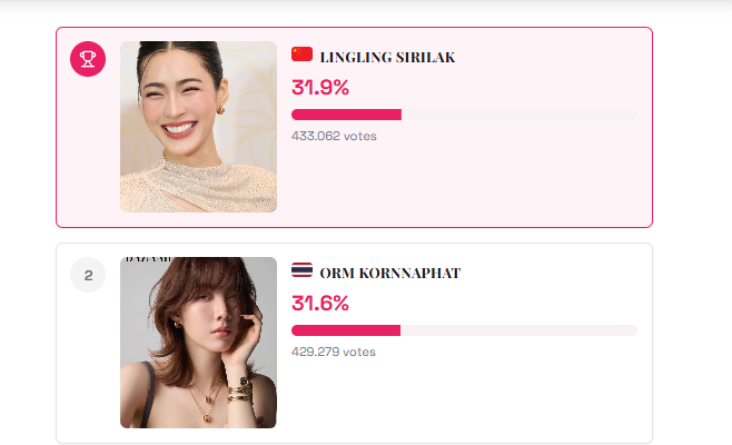 LINGORMVOTING's tweet photo. VOTE 

Asian celebrities 👇🏻 
https://t.co/yBOpBCS99i
Thai celebrities 👇🏻
https://t.co/mj39VRJH2k

You can keep voting on the website by just adding a browser + voting on the app

#VoteForLingOrm #LingOrm #หลิงออม https://t.co/HoM47jdhYY