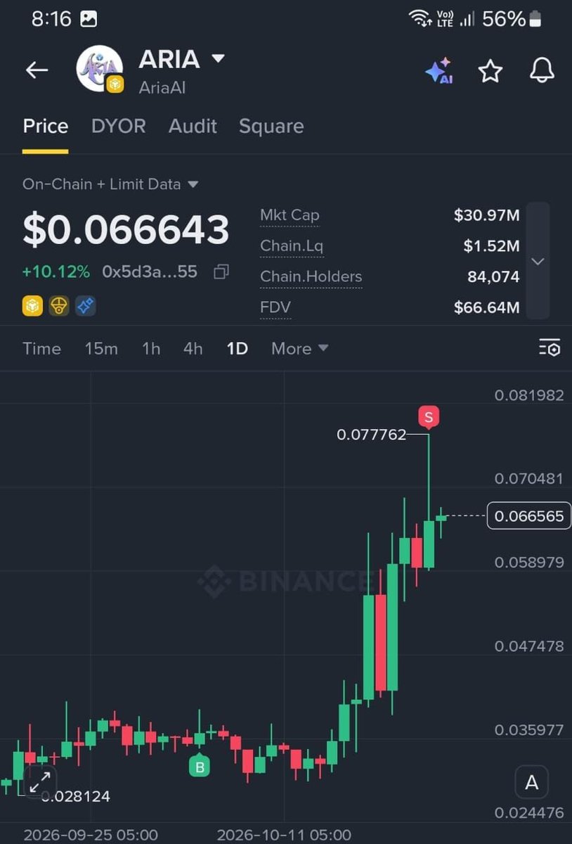 fbmskills's tweet photo. Are you guys enjoying this Aria Gem trade 🤑💯✅🎯 

102% pump

$aria #aria https://t.co/BEQFLuNMez