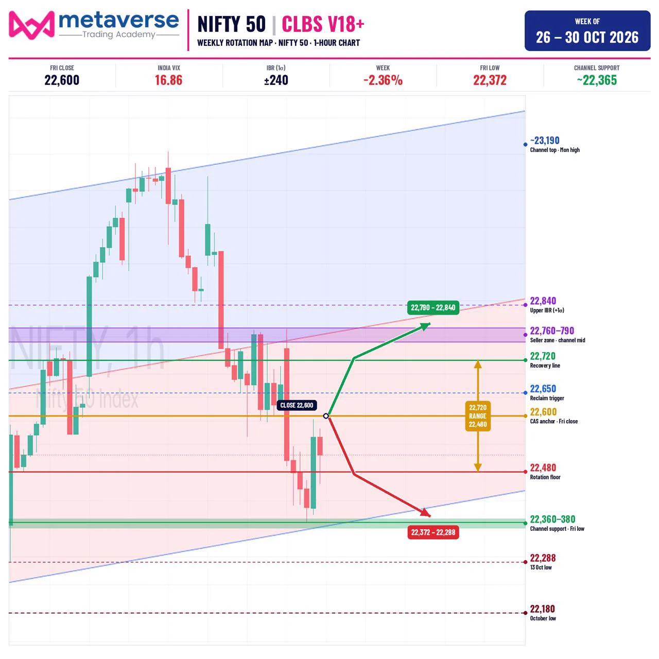Metaverse Trading Academy on X: 
