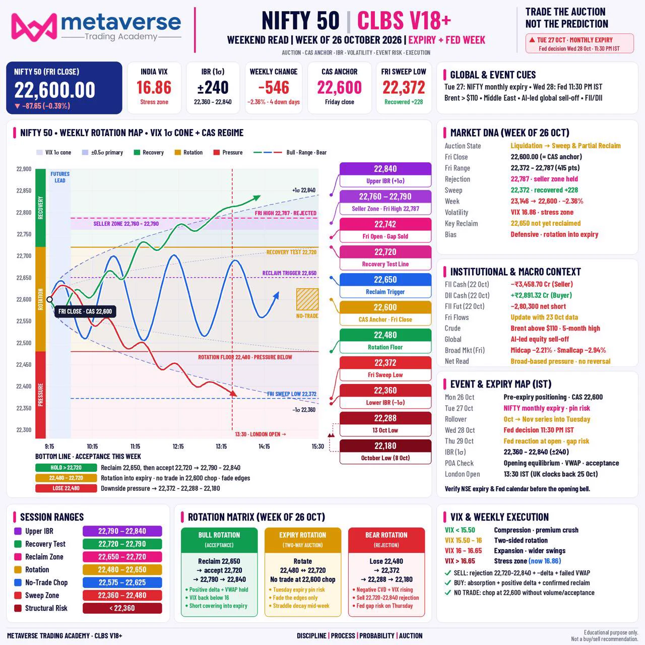 Metaverse Trading Academy on X: 
