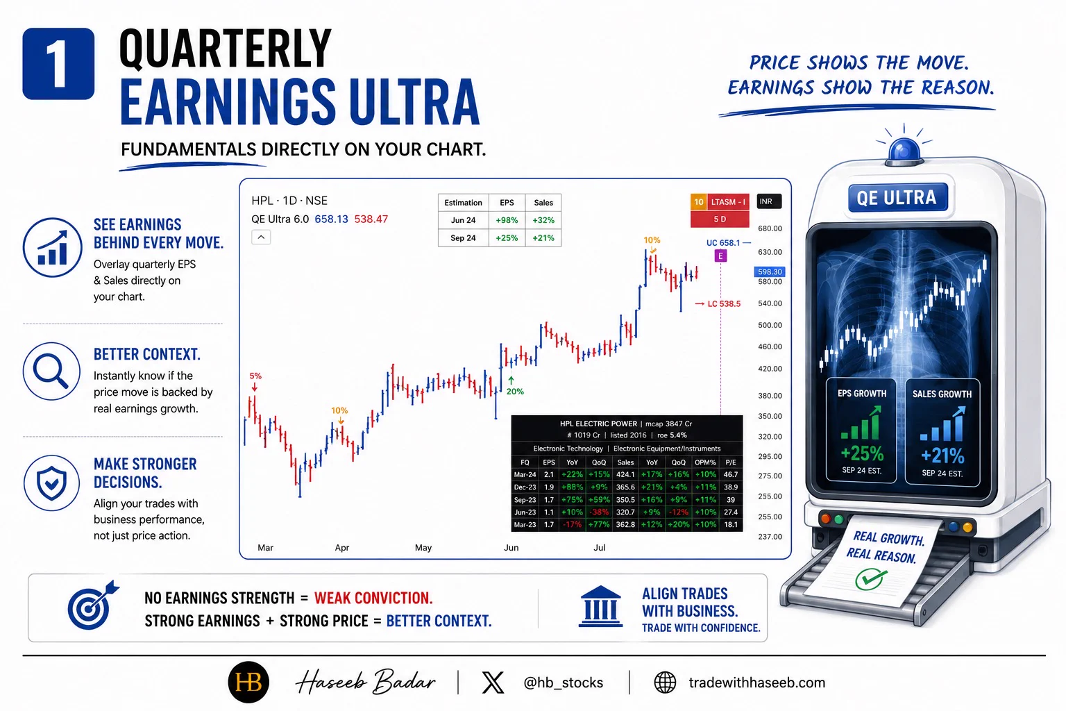 HaseebBadar_Stocks on X: 
