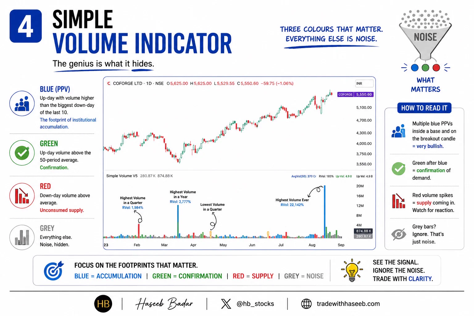HaseebBadar_Stocks on X: 