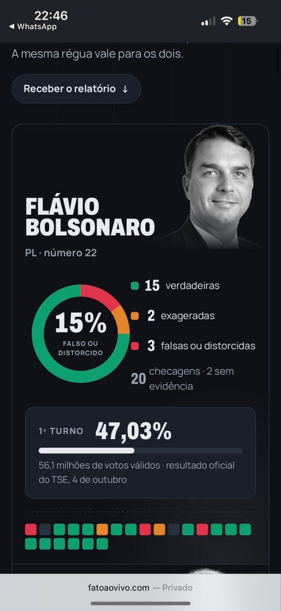 crisdemarchii's tweet photo. Mais da metade do que lula disse é FALSO

LULA MENTE https://t.co/wm9E2mcuDi