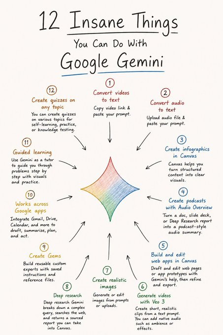 CodebyPeter's tweet photo. 12 Powerful Things You Can Do With Google Gemini 🚀

Most people use Gemini for simple questions.

Power users use it to research, create, analyze, automate, and get more done.

Here are 12 practical ways to unlock Gemini’s full potential ↓

Follow  @CodebyPeter https://t.co/xxgMYrhcOc