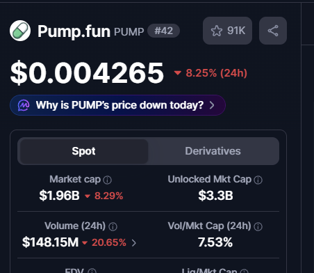 thetostoo's tweet photo. Pumpfun down 8.3% in the last 24 hours, lets suppress these rats once for all

solana:pumpCmXqMfrsAkQ5r49WcJnRayYRqmXz6ae8H7H9Dfn to fucking 0 https://t.co/qdwyfNz1Ev
