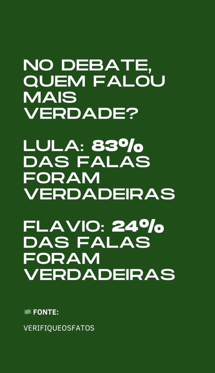 ZAMENZA's tweet photo. No debate da Globo, quem mais falou a verdade? 

83% das falas do Lula foram verdadeiras.

24% das falas do Flávio foram verdadeiras.

ISSO É UM ESCÂNDALO. EXPLODE. https://t.co/gaUS3PdTKV