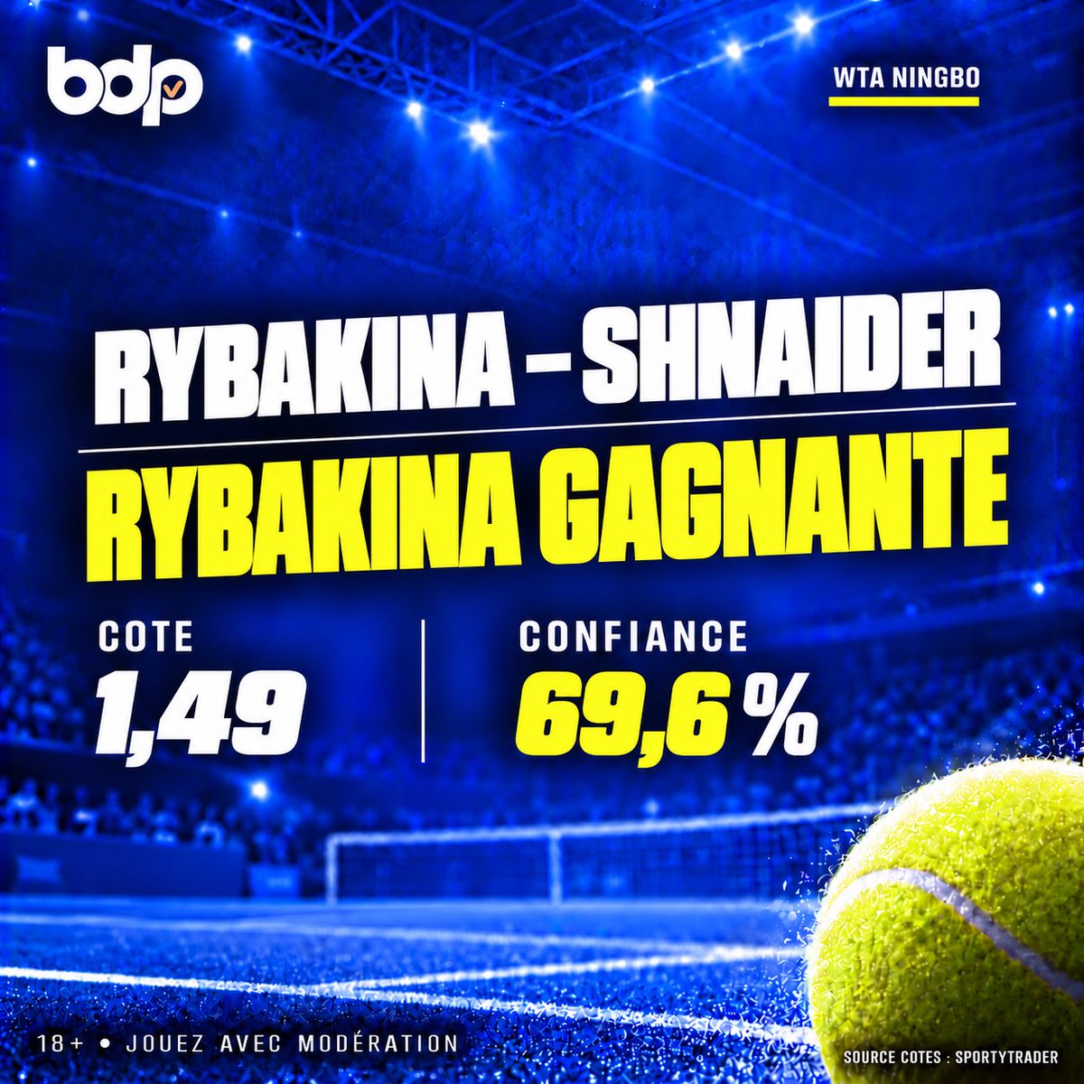 BureauDesPronos's tweet photo. 🎾 Direction la finale à Ningbo.

Rybakina retrouve Shnaider, une adversaire qu’elle a déjà battue deux fois cette saison. Le modèle donne l’avantage à la Kazakhstanaise.

🎯 Rybakina gagnante
📊 Confiance : 69,6 %
📈 Cote : 1,49 — Petite mise

#NingboOpen #Rybakina https://t.co/X98ffmPSko