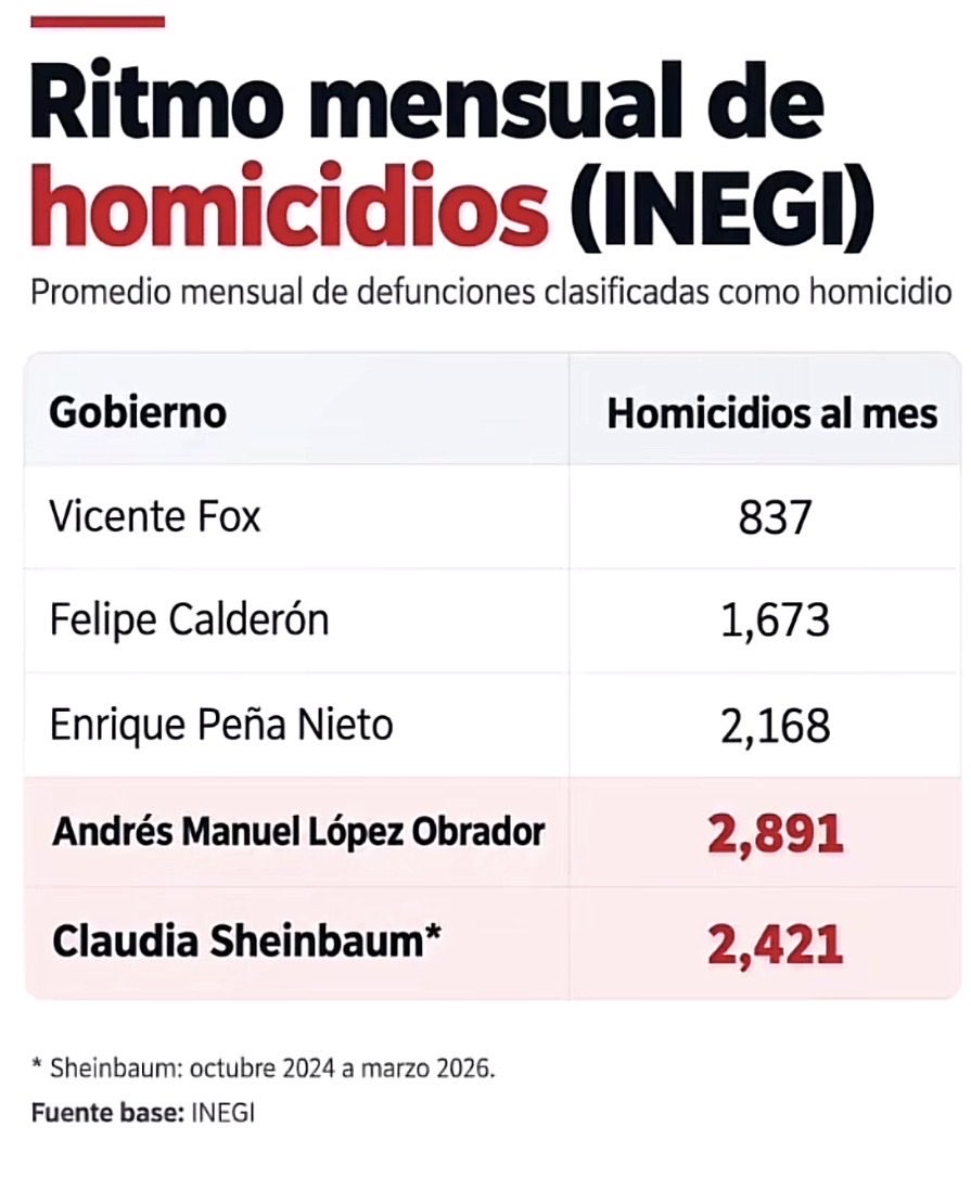 ASanche12375790's tweet photo. @JesusRCuevas https://t.co/FE70Dr3Rxt