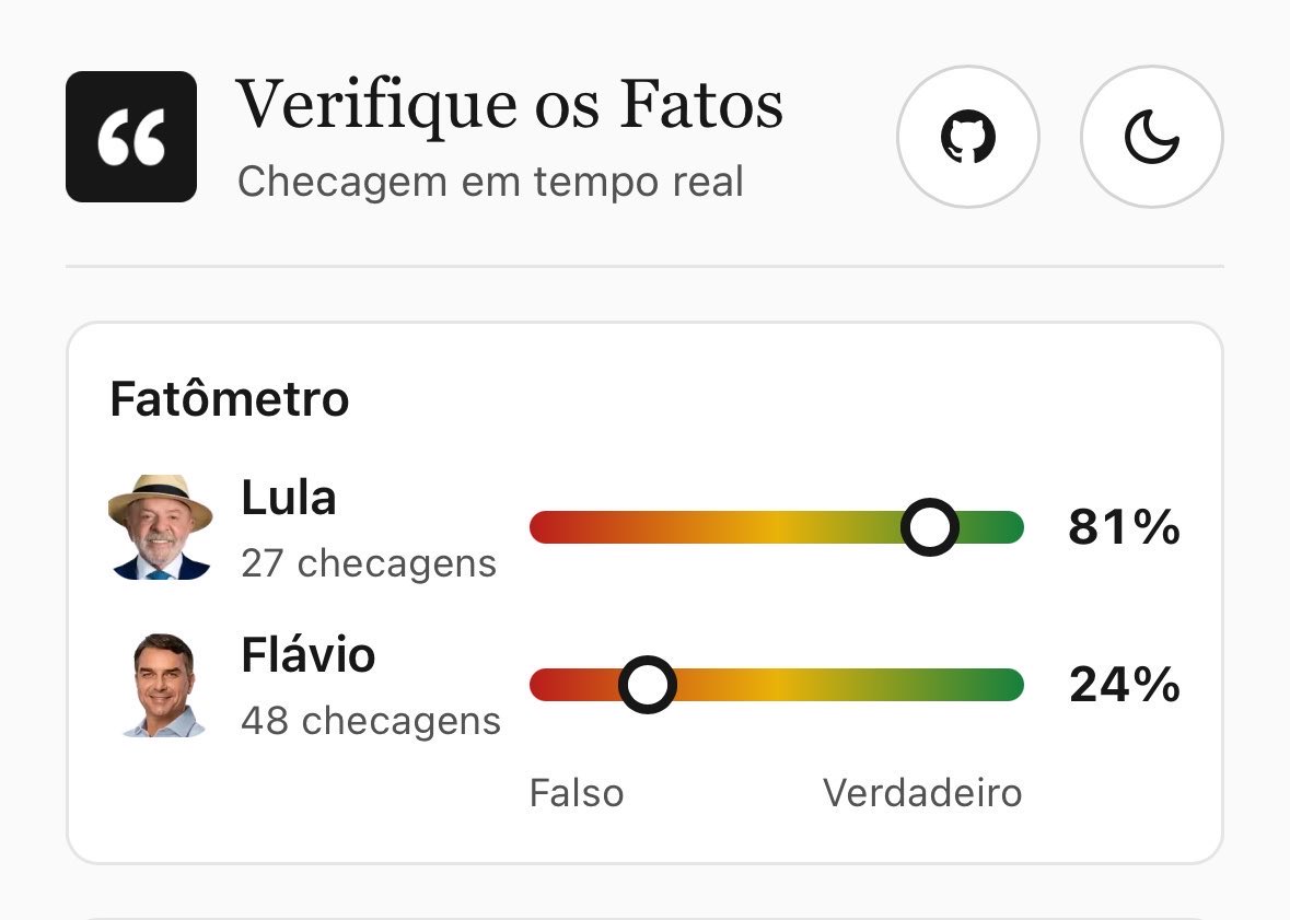 BacurauA's tweet photo. Os números falam por si! O debate foi entre um presidente que fala a verdade e um candidato escandalosamente mentiroso. https://t.co/Gk8vOygp13