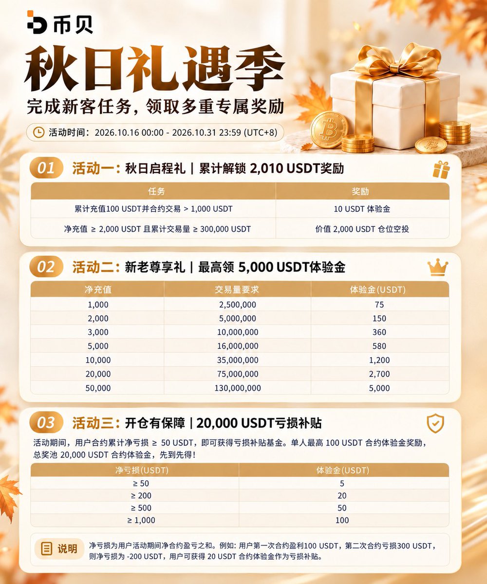 bettertiffany11's tweet photo. 🎁 300U现金🧧抽奖 + 送Bitbase 精美周边啦
💰 福利一｜300U🧧抽奖瓜分
转发 +点赞 + 评论本条推文，随机抽取3位幸运用户，每人获得100U！（10.31开奖）
🎁 福利二｜KOL专属周边（图2️⃣）
所有参与本次活动的KOL及代理中，随机抽取2位，送出Bitbase精美品牌周边礼盒！

🔗 活动详情：
https://t.co/M1SOAMwwKU

📩 欢迎各位KOL及代理私信我申请专属渠道活动，一起拓展市场！

#Bitbase #Crypto #KOL #Giveaway #Trading