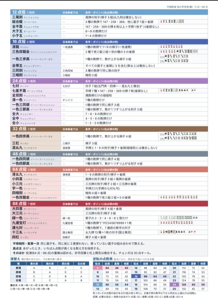 JyanguruT's tweet photo. https://t.co/IkNpf1UfP5