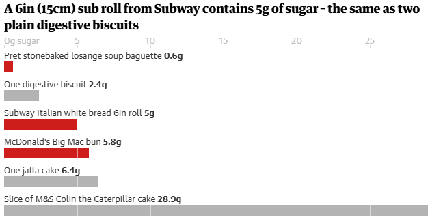 KuceraJiri's tweet photo. @insertname_12 @DeeEmNumbers @krles_krles @jeremytrimble No we dont have any of "bread" like that. But we have a lot of cakes in bakery like that, but that is the main point. I for example dont see ANY good reason why subway "bread" should contain 5g of sugar. If i want sweet i buy sweet not sandwich.
https://t.co/ni6XeDGULh https://t.co/Lp1JEFYSG7