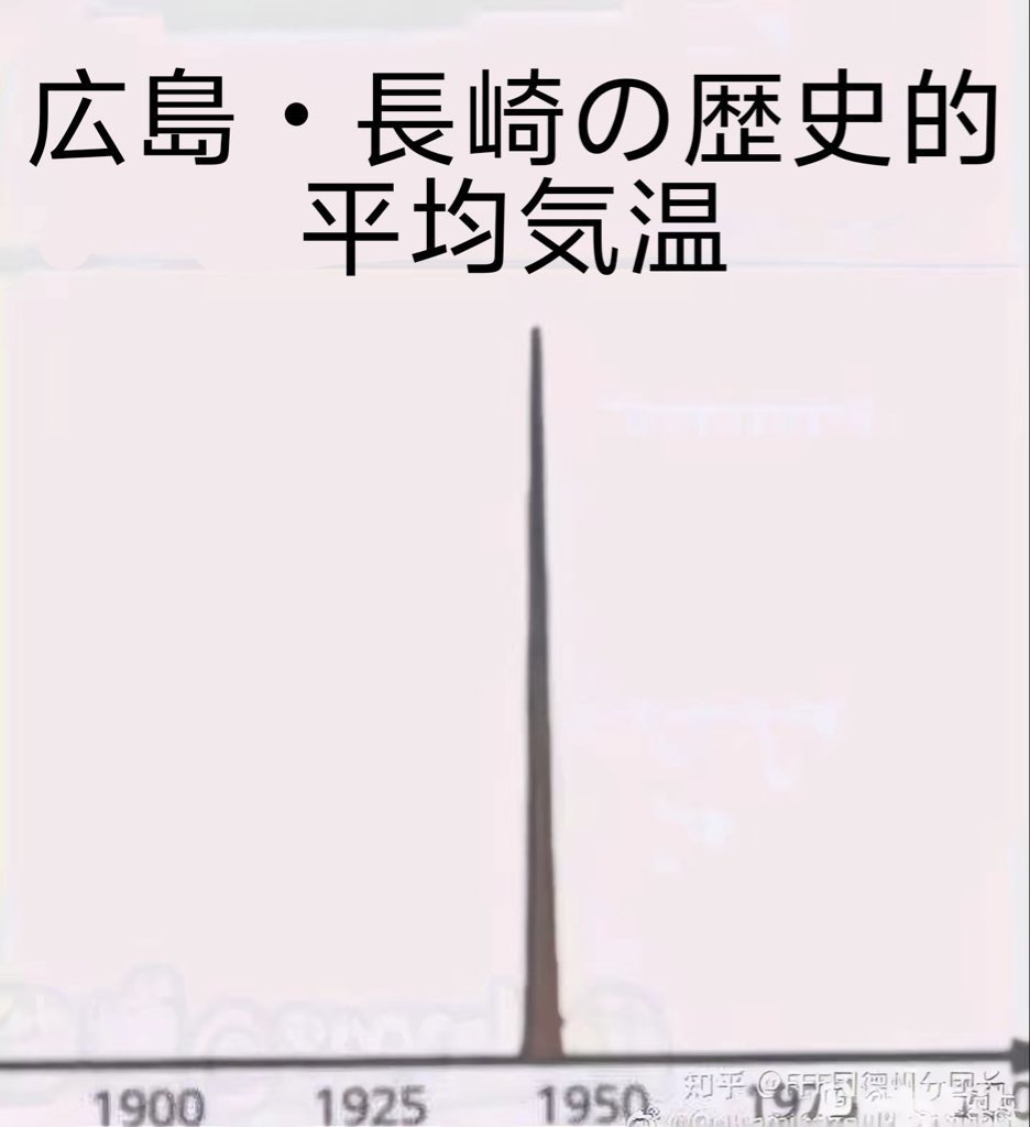Stocktraderupup's tweet photo. @4vgzi0FVbBd7bwK 那么喜欢假照片吗？你鉴定一下哪一张是假的？ https://t.co/hIFtkK1BTh