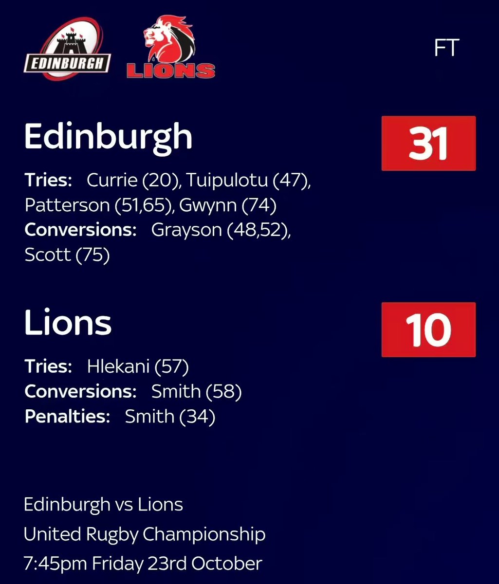 ColinSport14's tweet photo. Lions defeated in Scotland #URC @shannoo815 @_Hadebe_101 @IglesiasLamola #Rugby @SportswaveAndre https://t.co/BTWmrZg0ab