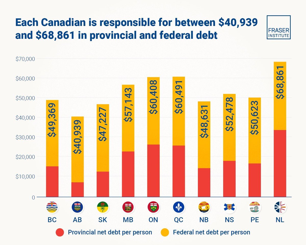 Teelin's tweet photo. @longgun2022 @Tripletoasted Thanks for missing the point.
Conservatives have literally no improvements to offer. They don't know how to get around the deficits either while the tariffs are in place.
I have also seen that public debt is NOT a problem isolated to BC.
#BCElection https://t.co/PyzXWTrqim