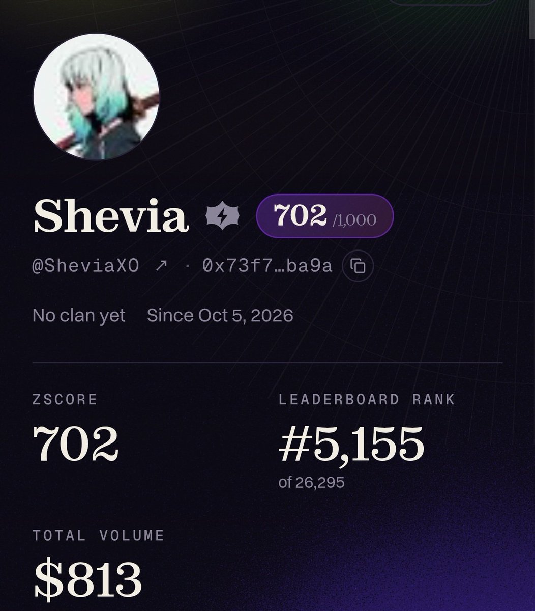 SheviaXO's tweet photo. Exploring the @Zerufinance ecosystem and making steady progress.

My current ZScore is 702 with $813 in total volume placing me at #5,155 on the leaderboard among 26,295 participants.

What I find interesting is the journey itself. Every interaction is a chance to learn more about the ecosystem stay active and keep improving over time.

I’m focused on building consistency, increasing my activity and pushing my score higher. There is still a long way to go but every step counts.

Let’s see how far this journey with @zerufinance can take me.