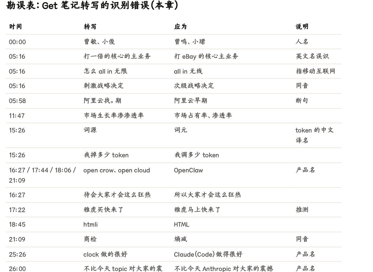 LongChenNotes's tweet photo. 只是一次转录就能看到市场上有很多需求和能力没有得到匹配的AI 产品，越细分越没有被满足。 https://t.co/W6FF1JeINJ