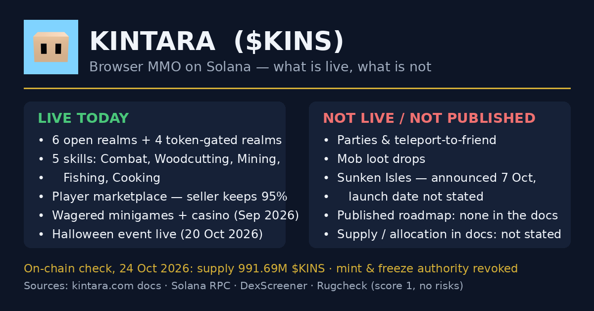 Zzzerodev's tweet photo. I read @PlayKintara's full docs and checked the $KINS mint on-chain myself. 

Kintara is a browser MMO on Solana that is actually live — here is what is playable today, what is still missing, and what the token really does. $KINS $MYC @myceliumfinance https://t.co/e4r11ixfAJ