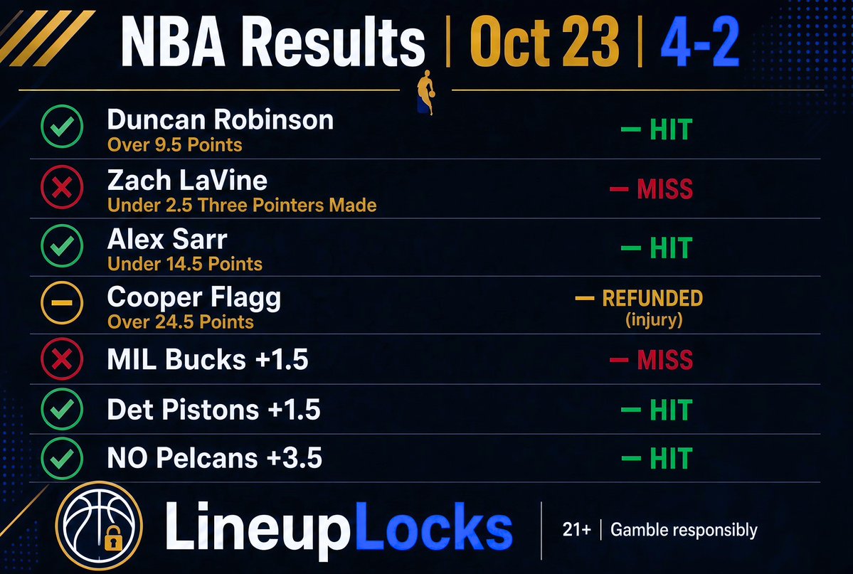 LineupLocksHQ tweet picture