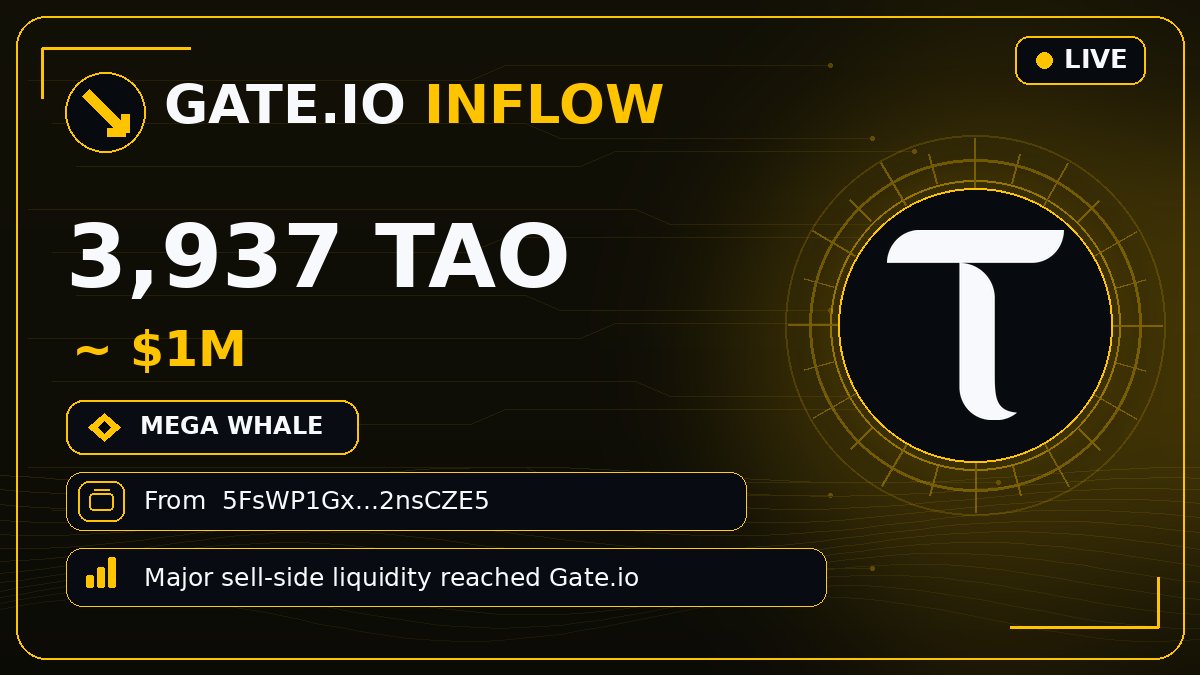 bittensor_alert's tweet photo. 🟨 #GATEIO INFLOW
🐋 3,937 $TAO · $1M
From 5FsWP1G…nsCZE5
Major sell-side liquidity reached https://t.co/0hHOtTxz4Y 🚨
#Bittensor #TAO https://t.co/YFcICUzQfe