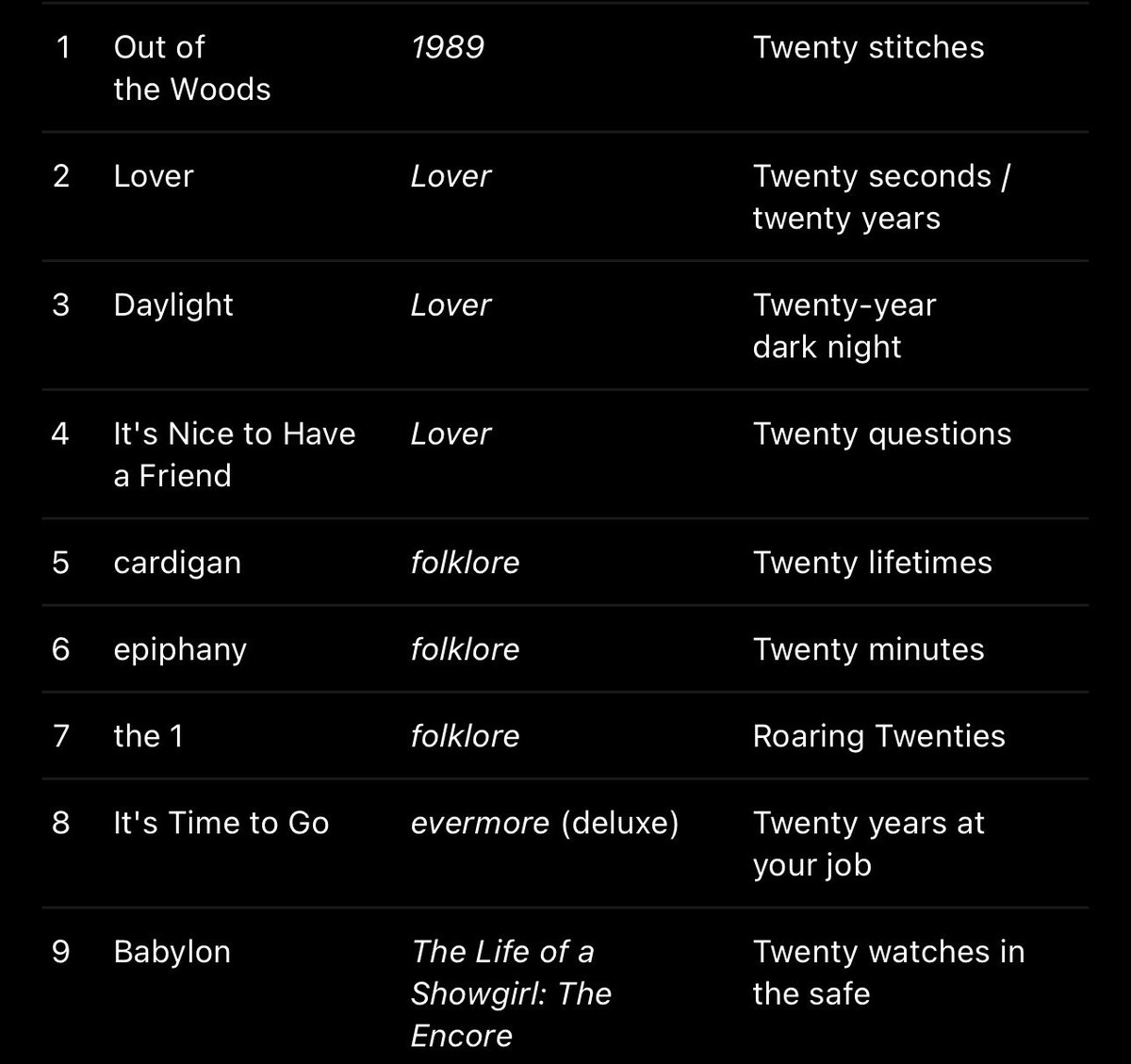 torturedbleu's tweet photo. did i miss any song? 

#20YearsOfTaylorSwift https://t.co/KkcwGrZnZI