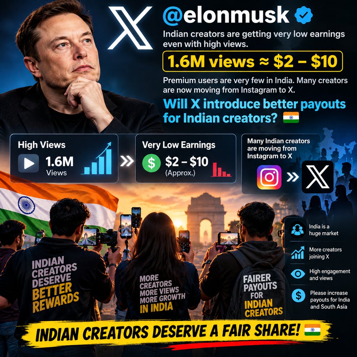TheRumourLeak's tweet photo. @elonmusk India is becoming a major market for X, with more creators moving from Instagram.

 Yet, even 1.6M views can earn just $2–$10. Please introduce better payouts for Indian creators. 

More views deserve better rewards! 🇮🇳

#India #XCreators #CreatorMonetization https://t.co/4abPGdSbss