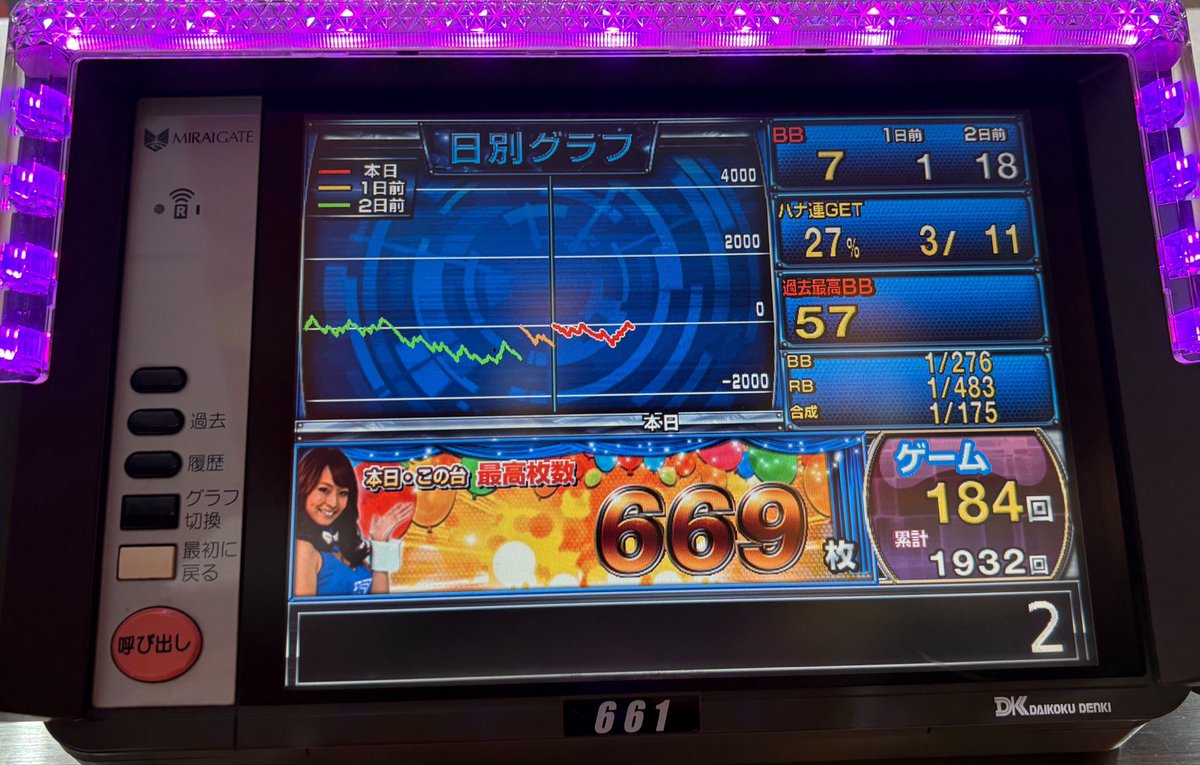 Scalumine's tweet photo. 少し早いけどかどおわ
リセフラ白でBIG中スイカ落ちんし何もかもダメ😢 https://t.co/nAz6eyZvhP