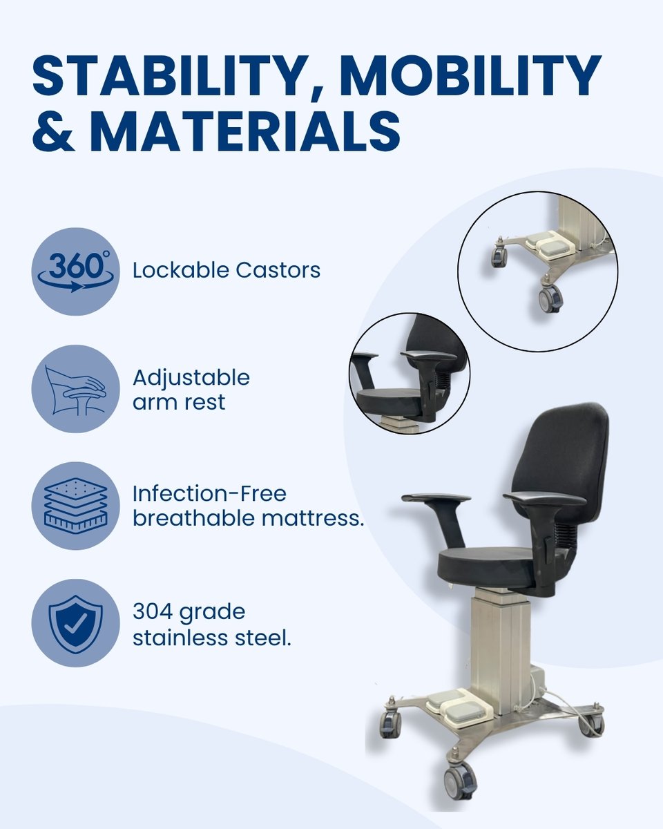koinamedindia's tweet photo. ๐ฉบ Doctor comfort meets OT functionality.
Discover the Koinamedic Surgeon Chair with adjustable height, foot controls & 360ยฐ lockable castors.
๐ฅ Hospitals & distributors: Request a quote!
๐ https://t.co/Y4ucYLvBWR | ๐ +91 73-73-342-342
#SurgeonChair #technomed https://t.co/aGPagh0UdJ