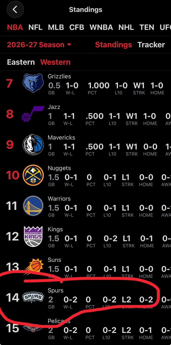 RocketsEmpire's tweet photo. @spurs HOW THE WEATHERRRRRRRRRRR HAHAHAHA https://t.co/oEe5p32vFW