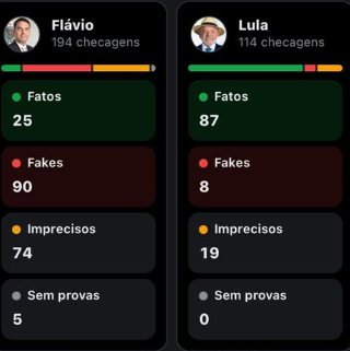 chicobarney's tweet photo. Segundo as pesquisas, Lula venceu o debate. Acrescento um detalhe importante: venceu falando a verdade. https://t.co/oGReHvnBNS