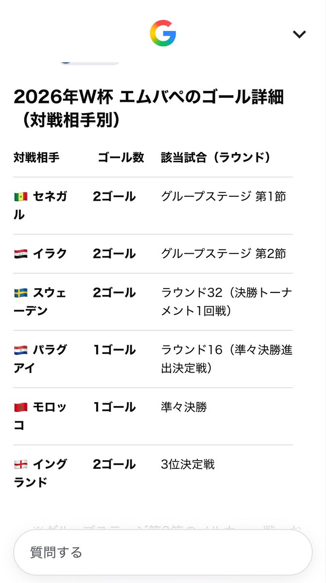 cv_ze22's tweet photo. W杯ね https://t.co/RNdp9lNqtF