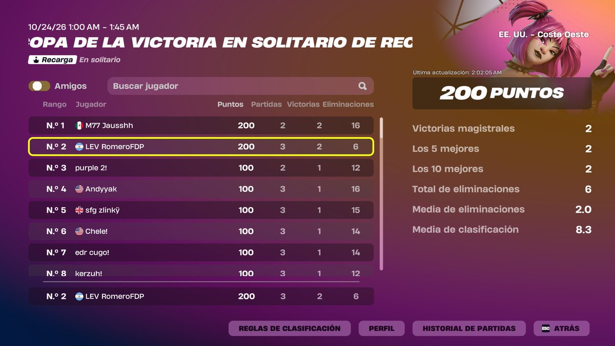 romerofdps's tweet photo. 200USD NAW VICTORY @CajerowFNBR @feerrnandinh0 STRAT https://t.co/RJ0yDjThES
