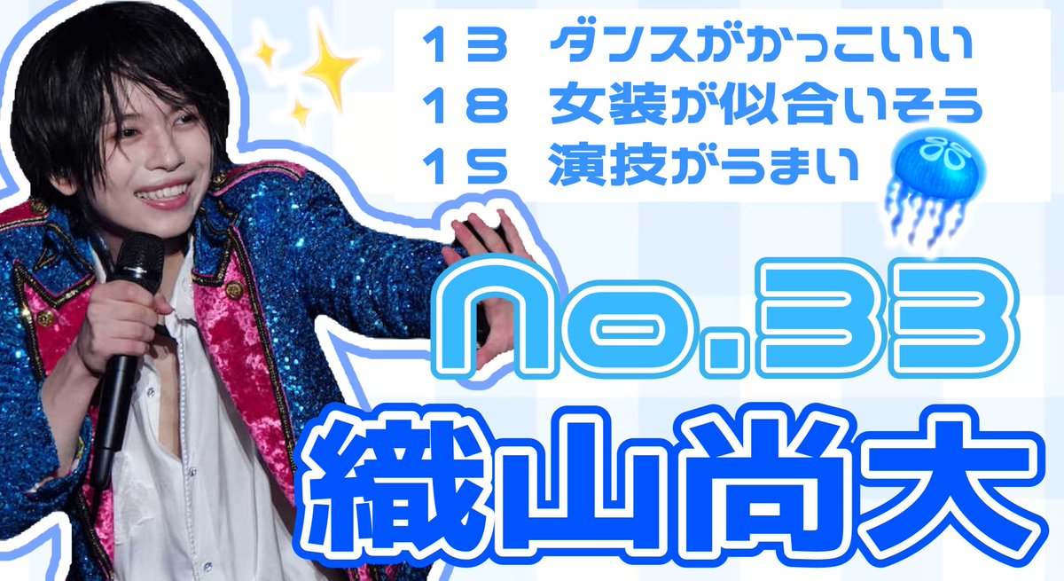 Na0_FirstStar's tweet photo. 💙第33回 #ジュニア大賞 💙

No3️⃣3️⃣ Howzit 織山尚大くん🎶

✨13 ダンスがかっこいい✨
✨18 女装が似合いそう✨
✨15 演技がうまい✨

よろしければ投票お願いします🗳💘

 #ジュニア大賞うちの子どうですか https://t.co/YrxLxRq6Iw
