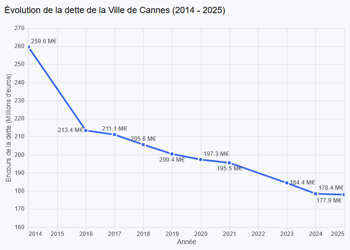 split2121's tweet photo. @QuentinC_ILM Marine n'avait pas dit d'arrêter de mentir ? En quelle année a été élu @davidlisnard  déjà ? Ce serait-y-pas 2014 ? 🌻🚵 https://t.co/AN6yme7Brp