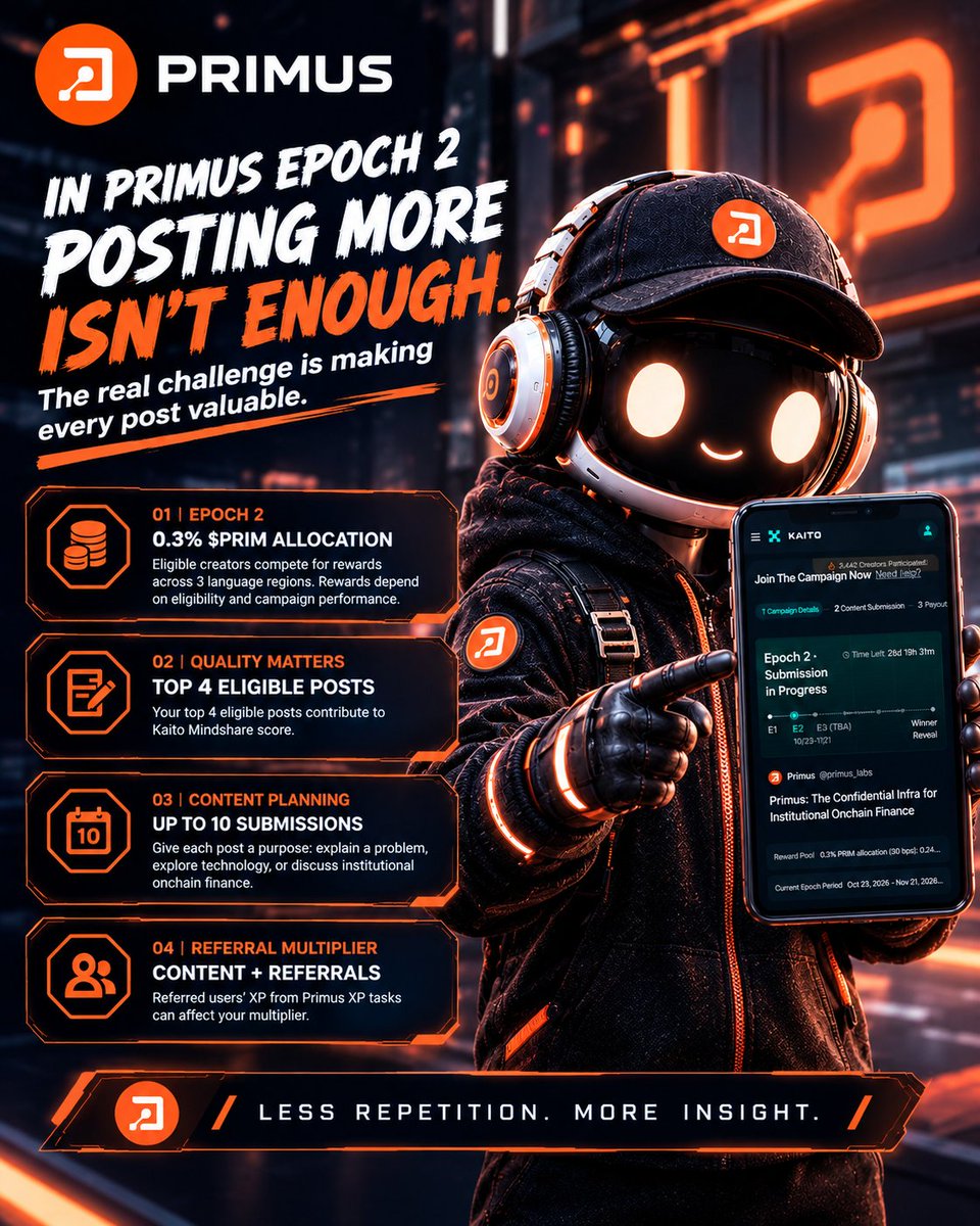 KhanShar86614's tweet photo. 🚨 In Primus Epoch 2, posting more isn’t enough. The real challenge is making every post valuable.

For @primus_labs creators, a strong strategy goes beyond watching the rewards. Understanding the project, sharing useful insights, and knowing how the campaign works all matter.

Here are 4 things every creator should understand 👇

➤ 01 | Understand the Opportunity

The campaign offers a 0.3% $PRIM allocation, with eligible creators competing for rewards across three language regions. However, rewards depend on eligibility and campaign performance.

➤ 02 | Quality Matters

Your top 4 eligible posts contribute to your Kaito Mindshare score. Instead of repeating campaign announcements, help your audience understand topics like institutional finance, financial privacy, and verification.

➤ 03 | Plan Your Content

You can submit up to 10 posts per epoch. Give each post a distinct purpose: explain a problem, explore the technology, or discuss why it matters for institutional onchain finance.

Remember, your top 4 eligible posts contribute to the Mindshare calculation.

➤ 04 | Understand the Referral Multiplier

Don’t limit your strategy to content alone. Use your referral link to help people discover Primus XP tasks. The XP earned by referred users can affect your referral multiplier.

🔍 But what is the real story behind Primus?

Institutional finance needs to protect sensitive information, while still making it possible to verify what matters.

Primus is focused on this challenge: protecting privacy while enabling verification.

Explore Primus and its XP tasks 👇
https://t.co/g3c4WYzZKO

Less repetition. More insight. A purpose behind every post.

#Primus #OnchainFinance