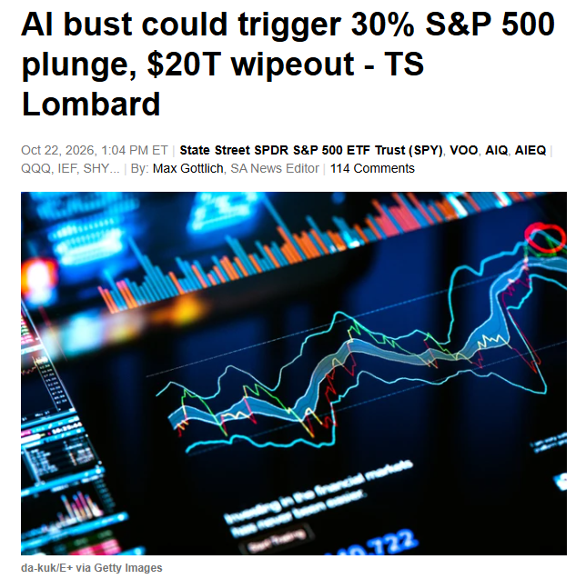 Barchart's tweet photo. S&amp;P 500 could plunge 30% if AI stocks go bust, warns TS Lombard 🚨 https://t.co/dnDL9IjzNO