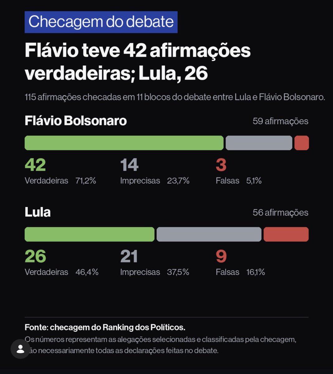 aarfjp's tweet photo. @AssirPaiva @FelipeTadewald Depende da checagem. Ja vi vários números diferentes. https://t.co/CQ6gsnJ3fl