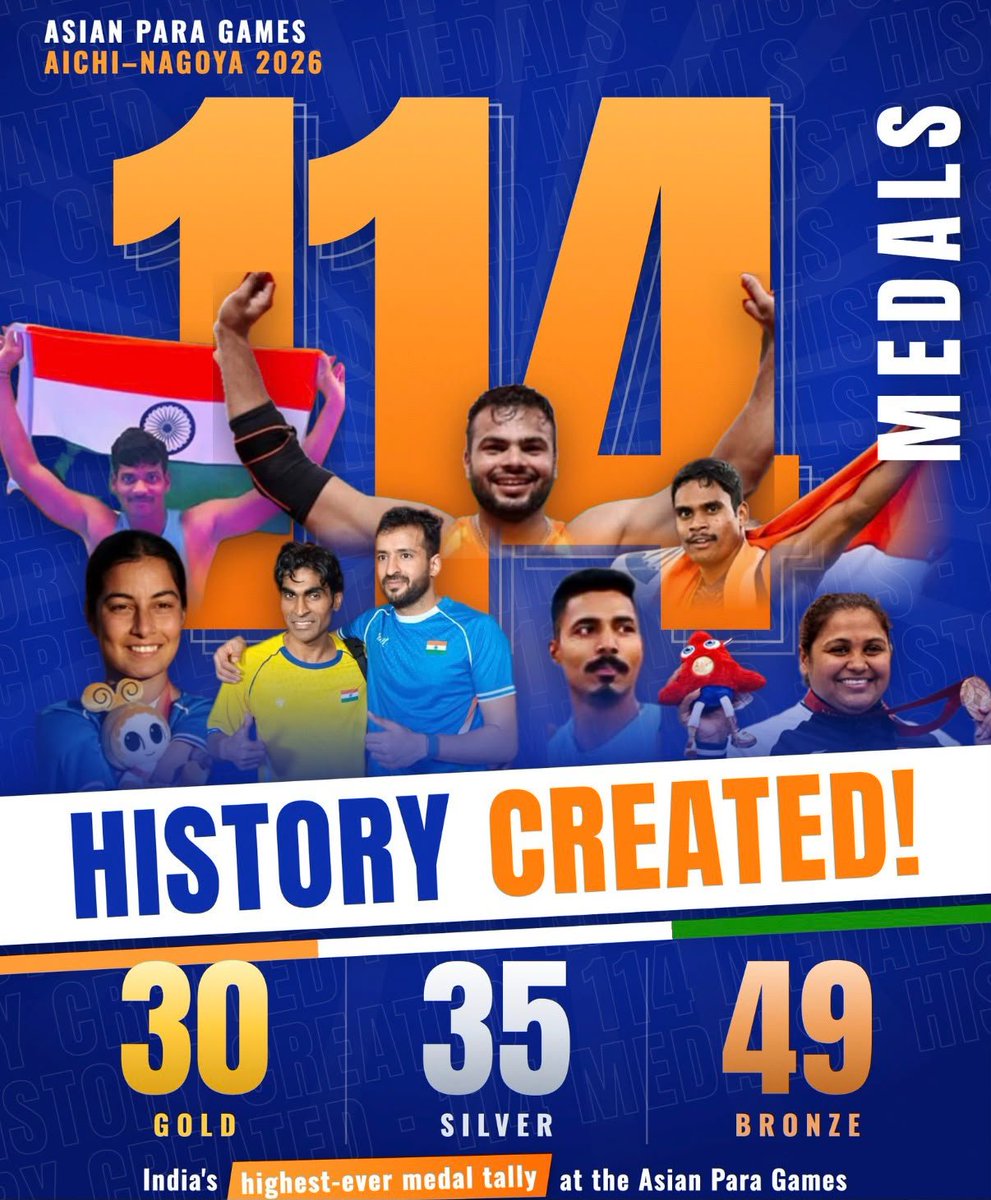 satyakumar_y's tweet photo. 30 Gold. 35 Silver. 49 Bronze. 114 MEDALS.

INDIA HAS MADE HISTORY! 🇮🇳

Bharat’s para-athletes have delivered the country’s highest-ever medal tally at the Asian Para Games 2026, showcasing extraordinary determination, resilience and an unbreakable spirit.

The Modi government’s focus on strengthening India’s sporting ecosystem through initiatives like Khelo India is creating greater opportunities for athletes to shine.

Our para-champions are not just winning medals; they are redefining the limits of human potential and inspiring a nation. Jai Hind!

#AsianParaGames2026 #Cheer4Bharat