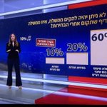 Photo by רון גרליץ 🟣 Ron Gerlitz (@RonGerlitz1)