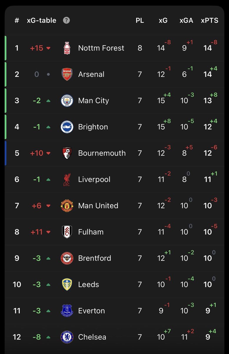 _NFFCJosh's tweet photo. @ITFC_Alex @IpswichTown that’s the thing though we aren’t taking our chances during any of the games. i mean look at this, it’s crazy, hopefully our luck changes https://t.co/Kkbw2yfzrj