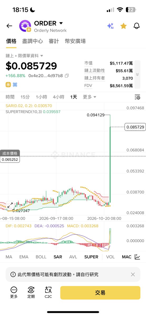Arya_web3's tweet photo. 最近市场的打法和操盘手法似乎在发生变化，比如 $ORDER ，涨起来的时候最近费率为负，我们第一反应是不是诱多，然后庄家趁机砸盘出货

事实是，庄家在拉盘，实际是在扫现货吃卖单 ， $birb 也是如此

此类的标的，相似之处，市值不大，oi最初变化也不大，早期是扫现货的原因，拉起来以后 oi 才会有一定的变化

此类的原因，大概是2 个：一是扫现货，二是庄家也着急市场的变化，趁着流动性还没有更坏，早点从市场分一杯羹

当市场都摸清楚了庄家的常规玩法以后，庄家也会调整测

此类的玩法，有个缺点，市场共识没有那么强，要时刻盯盘，波动很大，后续可能会有二段
