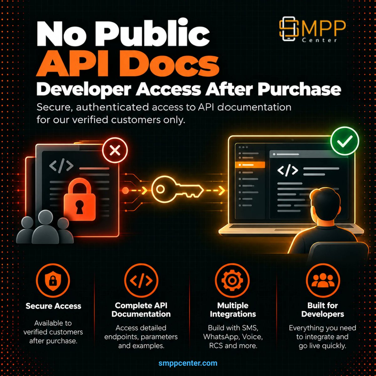SMPPCenter's tweet photo. A 404 at developer-api/ is not a missing API. SMPPCenter gates REST docs per tenant after purchase, with multi-language samples. Ask for a sandbox before you sign.

https://t.co/OLRMFoZAa0

#APIDocs #SMPP #CPaaS #Fintech https://t.co/PKpvjhFeze