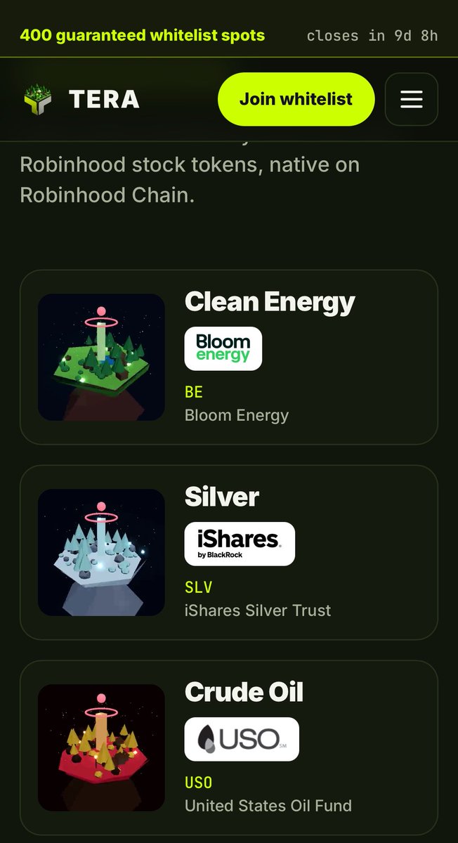 ChuzzyTech's tweet photo. Every Land in @Tera_Map is tied to one of six real Robinhood Stock Tokens.

Here is the full list:
➠ Clean Energy: BE (Bloom Energy) ➠ Silver: SLV (iShares Silver Trust) ➠ Crude Oil: USO (United States Oil Fund) ➠ Gold: GLD (SPDR Gold Trust) ➠ Nuclear: CEG (Constellation Energy) ➠ Rare Earth: USAR (USA Rare Earth)

These tokens are native on Robinhood Chain. 

That is why the project is building here. 

The assets cannot simply be bridged elsewhere.

Your Land's resource and rarity are revealed at mint. 

The look of your plot and the planned economic layer, depend on which one you get.

The world is already live and free to walk.

The on-chain extraction and treasury side ships after the free mint.

400 guaranteed whitelist spots are still open.

Which resource are you hoping for?
https://t.co/rgN39M9pal