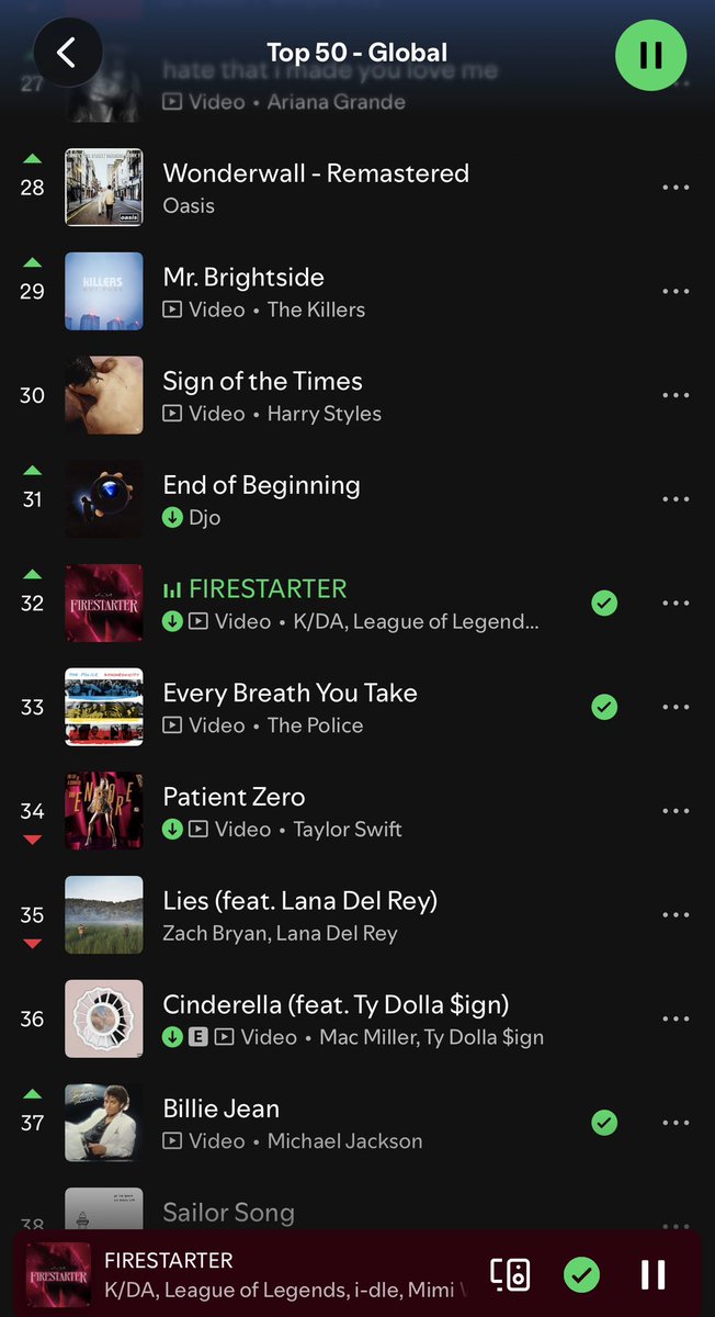 sophiep0wers's tweet photo. FIRESTARTER - @KDA_MUSIC is #32 on @spotify top 50 global charts?! ILY BLADES. 

i hope you’re all enjoying the ep ❤️‍🔥🖤💋

-sophie 
(evelynn) 

#kda #spotify https://t.co/7o1D4Uo7JL
