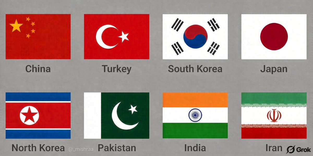 Aslam0072628801's tweet photo. @_Mishraa @grok @grok remove the no 1 rapest country in this picture https://t.co/7n4mwAdmDJ